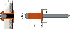 distec-RFT